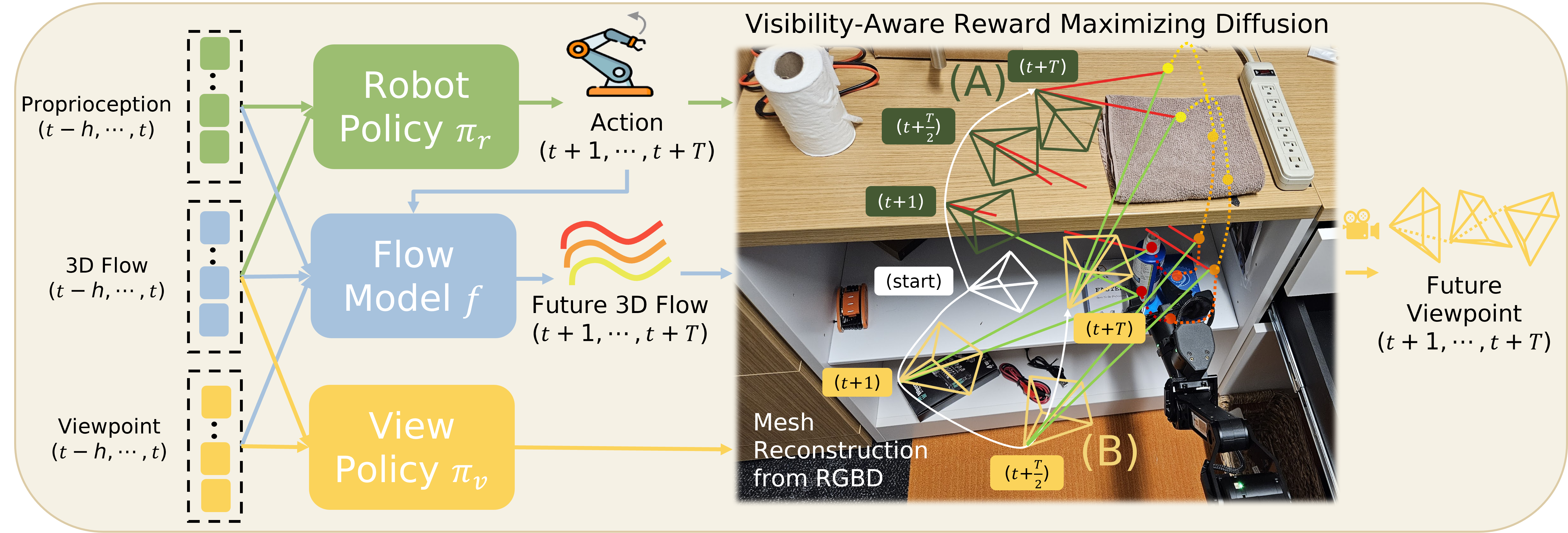 Method overview diagram