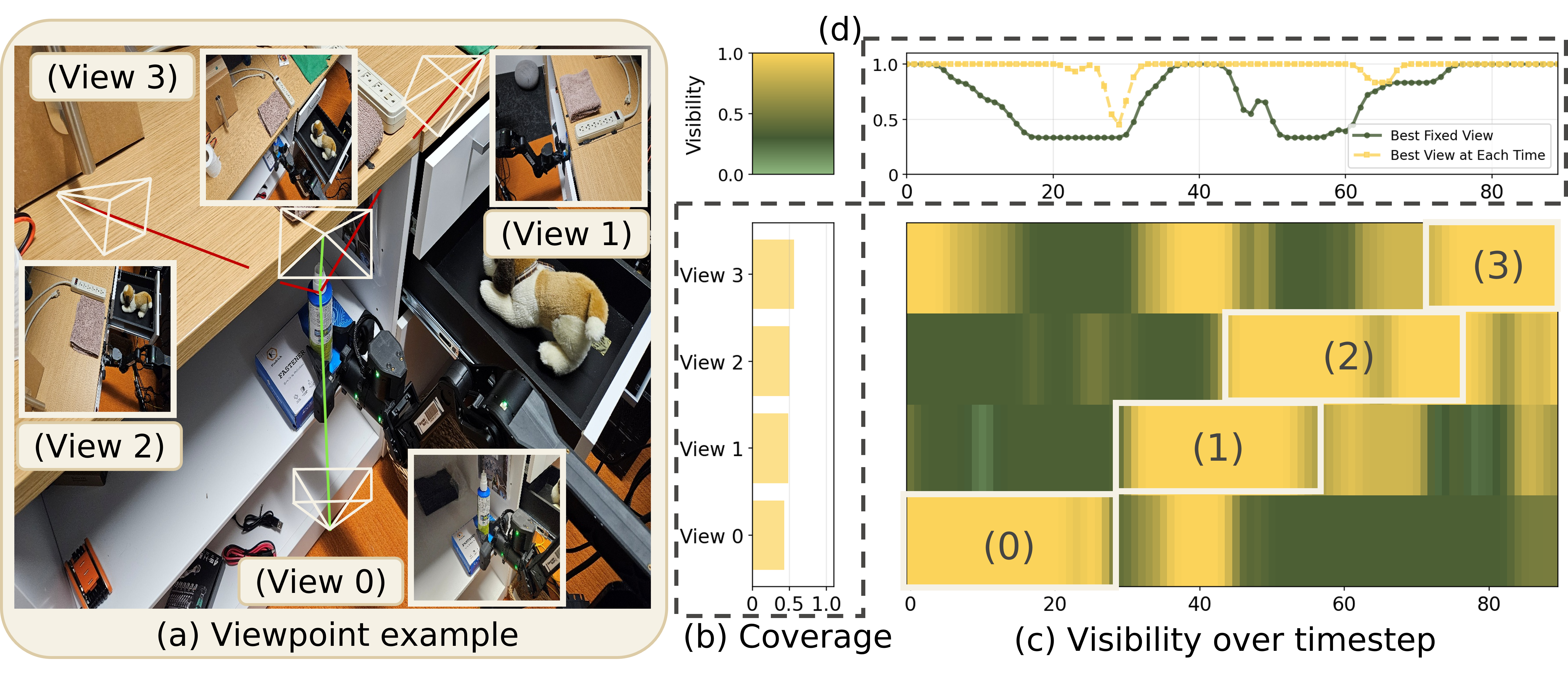 Visibility comparison